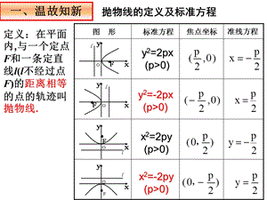 抛物线的几何性质(课堂版)ppt课件.ppt