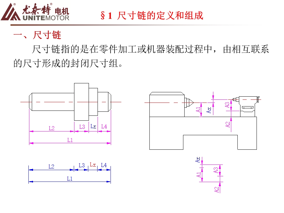 尺寸链原理与计算ppt课件.ppt_第2页