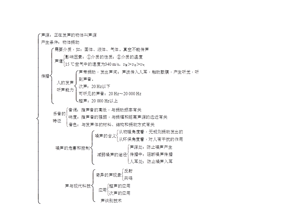 教科版物理八年级上册第三章知识结构图课件.ppt_第3页