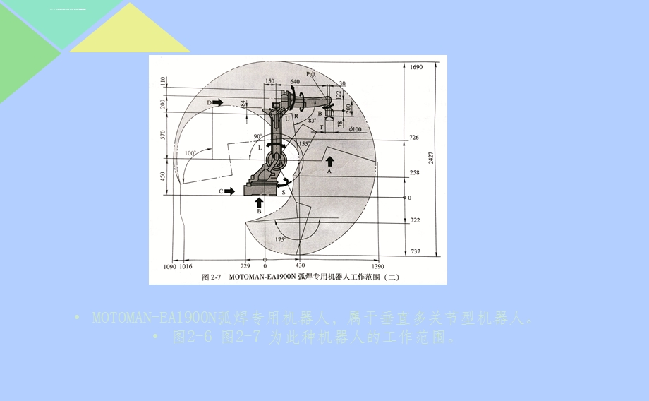 工业机器人基础ppt课件.ppt_第3页