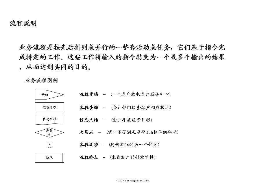 某公司管理流程手册财务管理精选课件.ppt_第2页