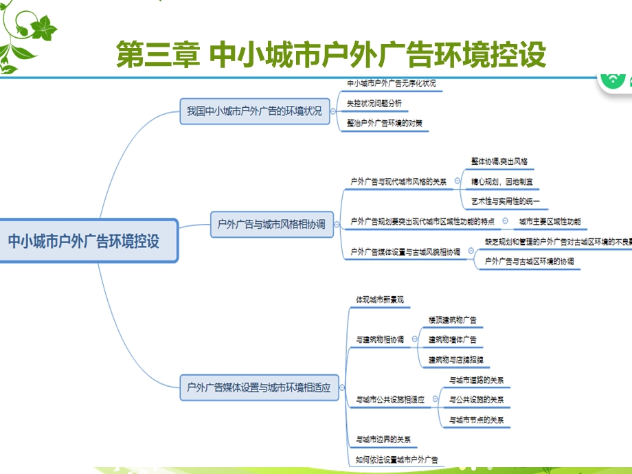 广告实务第三章ppt课件.pptx_第2页