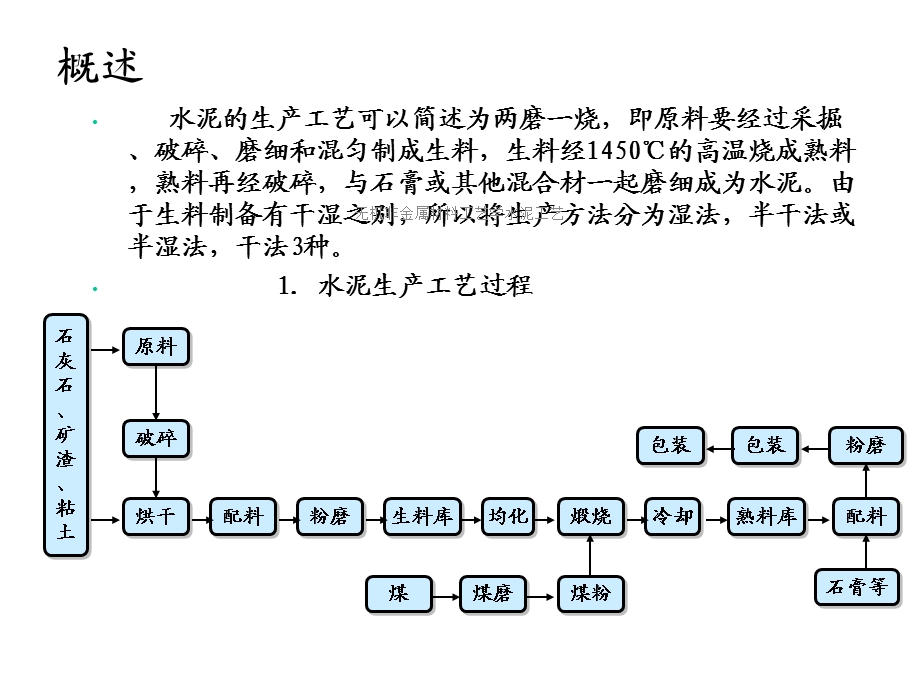 无机非金属材料工艺学水泥工艺课件.ppt_第3页