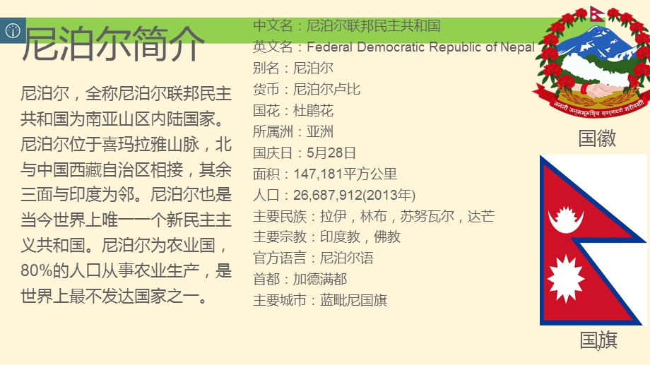 尼泊尔简介ppt课件.ppt_第3页