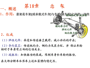 汽车制造悬架课件精选.ppt