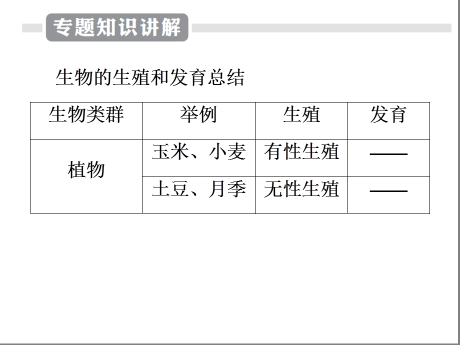 江苏专用2020中考苏科版生物二轮复习专题9生物的生殖和发育(共35张)课件.ppt_第3页