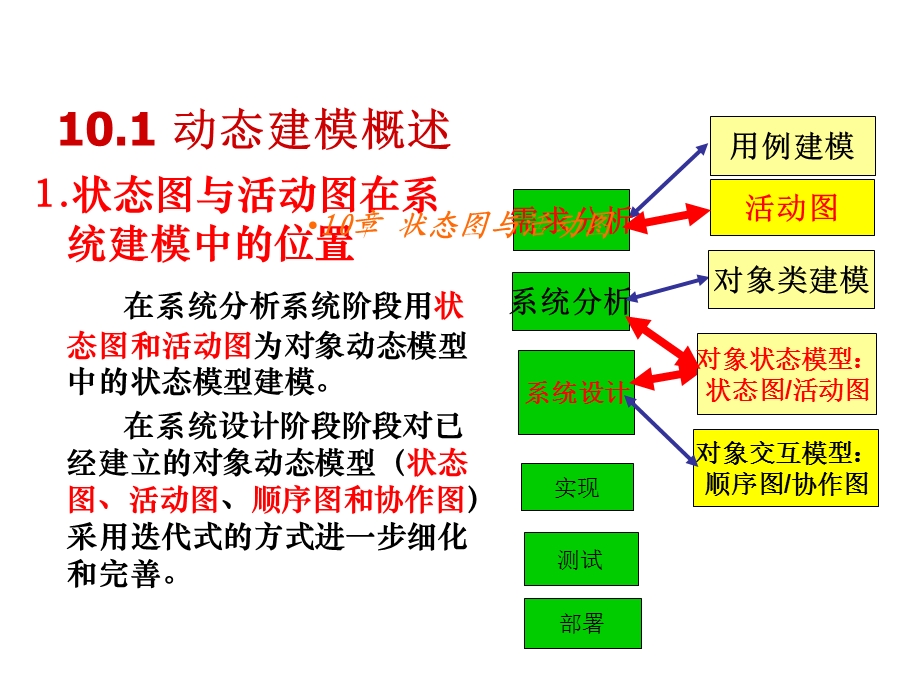 活动图与状态图课件.ppt_第3页