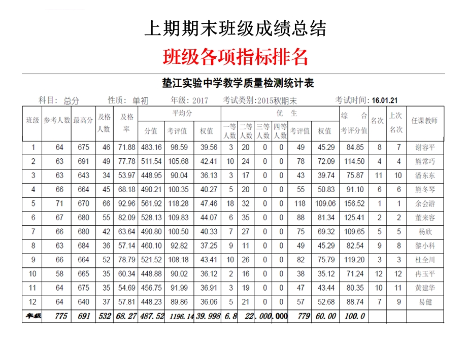 开学收心班会课ppt课件.ppt_第3页