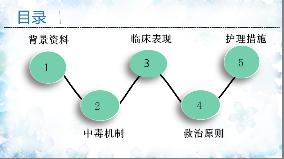 急诊科小讲课课件.ppt_第3页