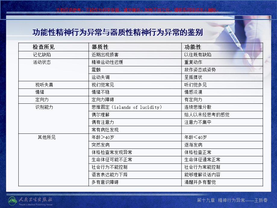 急诊医学教学精神行为异常课件.ppt_第2页