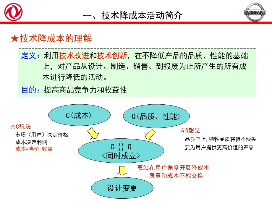 技术降成本管理ppt课件.ppt_第2页