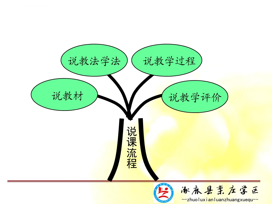 平行与垂直说课ppt课件.ppt_第2页