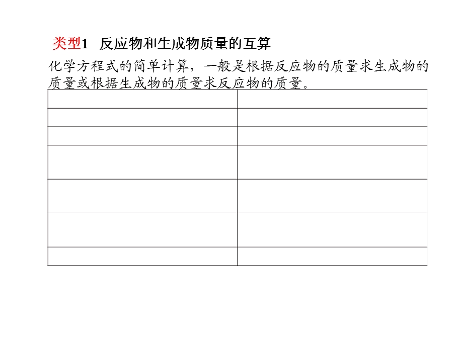 安徽省中考化学复习专题七计算题课件.ppt_第2页