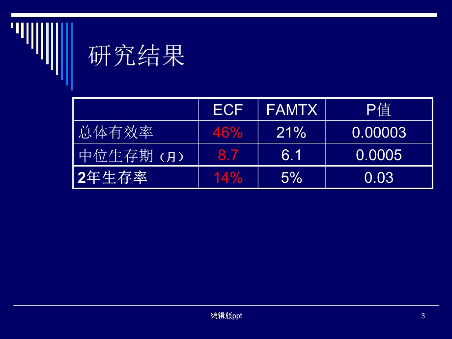 法玛新胃癌治疗课件.ppt_第3页