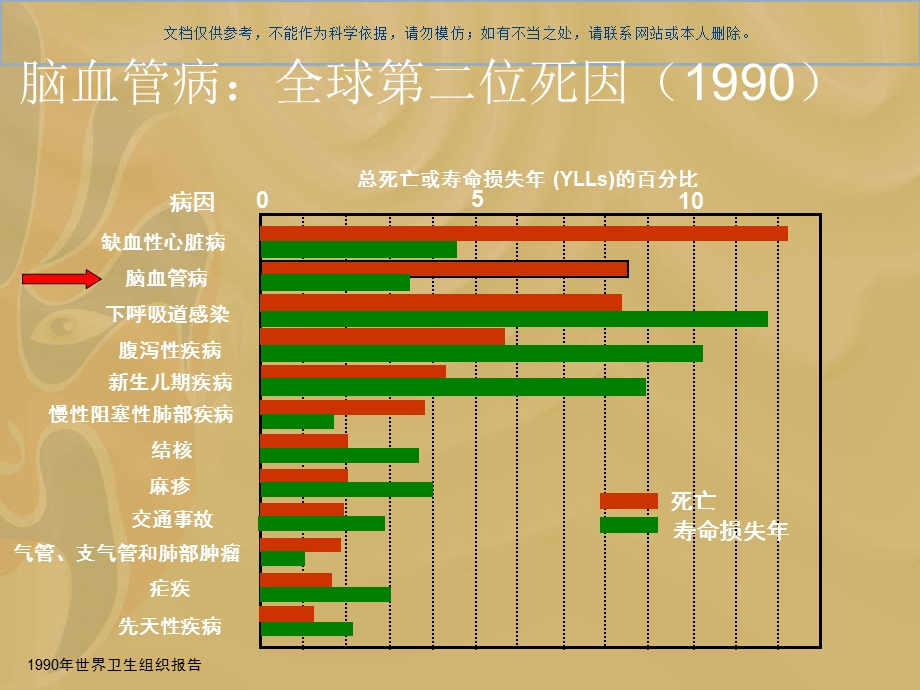 急性缺血性脑卒中治疗进展课件.ppt_第1页