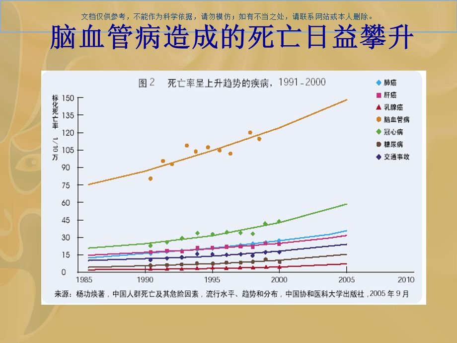 急性缺血性脑卒中治疗进展课件.ppt_第3页