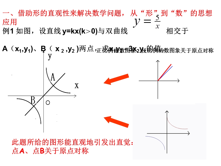 活用反比例函数的性质和数形结合思想解题课件.ppt_第3页