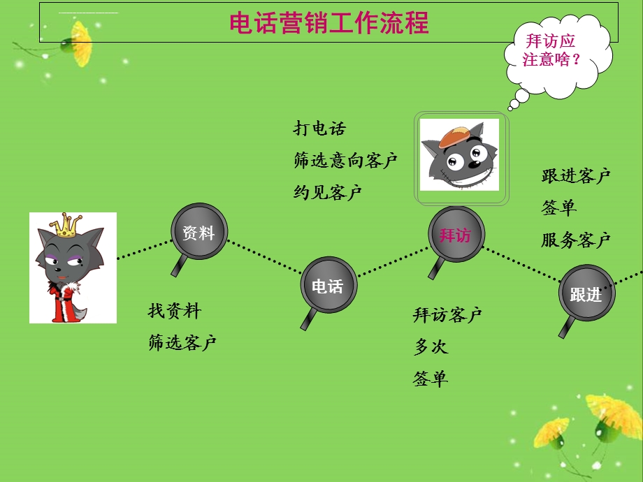 拜访客户流程ppt课件.ppt_第2页