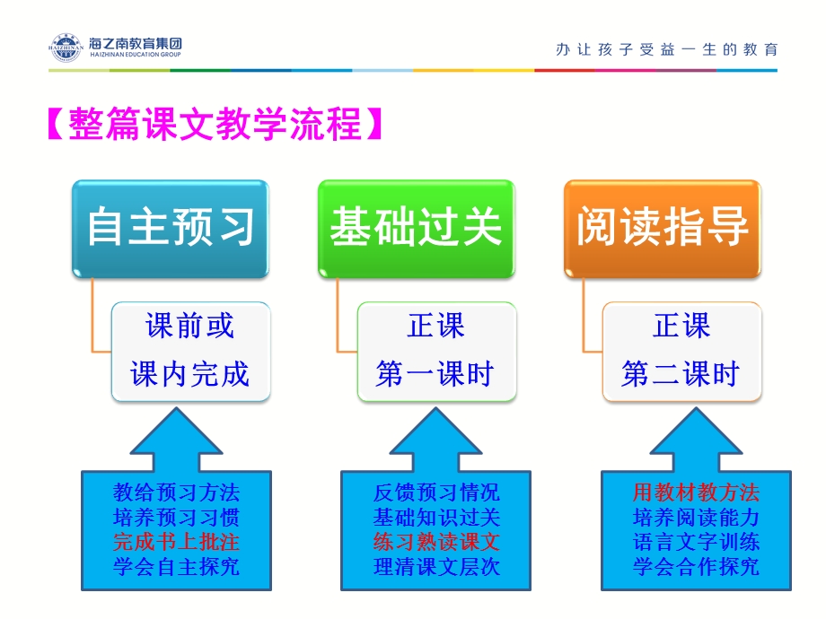 我变成了一棵树ppt课件.pptx_第3页