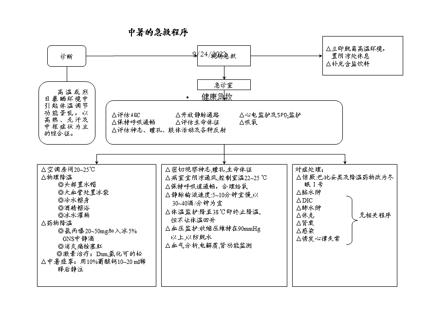 急救常识医学经典急诊抢救程序课件.ppt_第1页