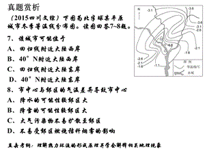 微课《热力环流》ppt课件.ppt