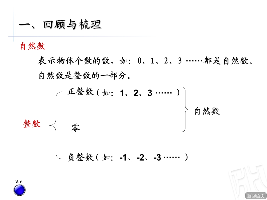 总复习一——数的认识ppt课件.ppt_第3页