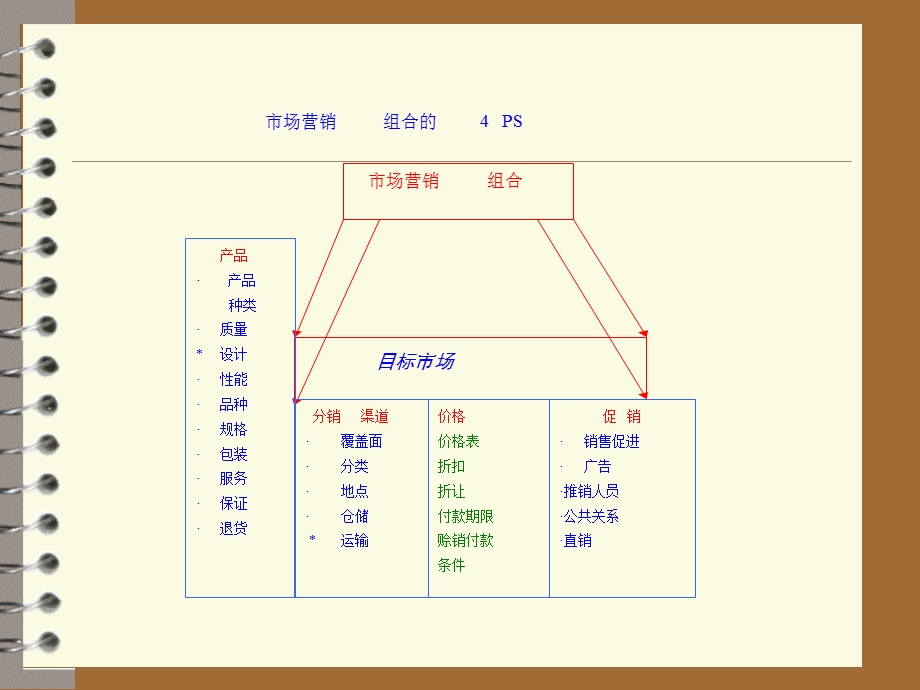 建设渠道与经销商的发展策略ppt课件.ppt_第2页