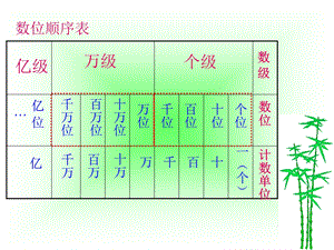 数位顺序表PPT课件.ppt