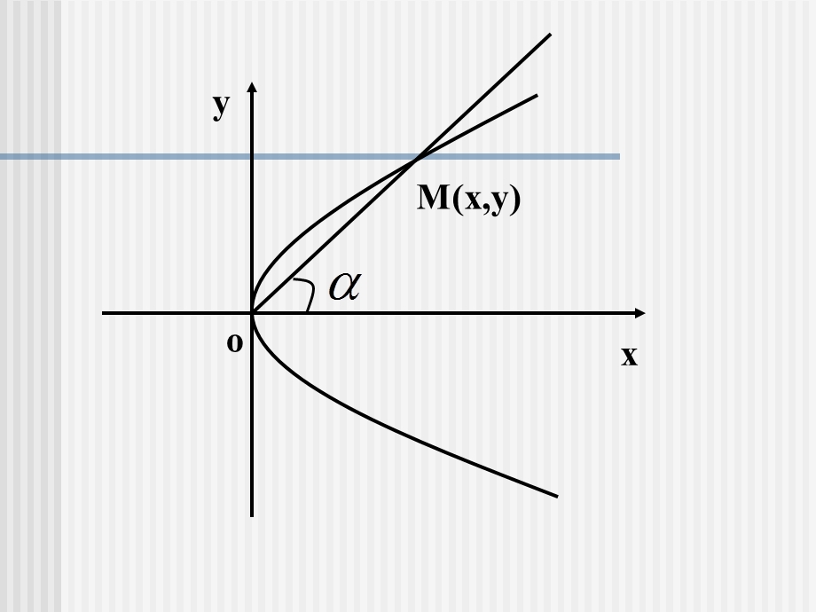抛物线的参数方程ppt课件.ppt_第2页