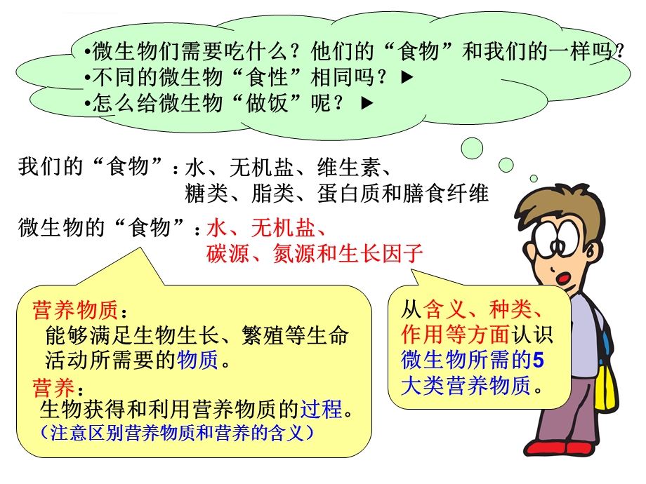 微生物的营养ppt课件.ppt_第2页