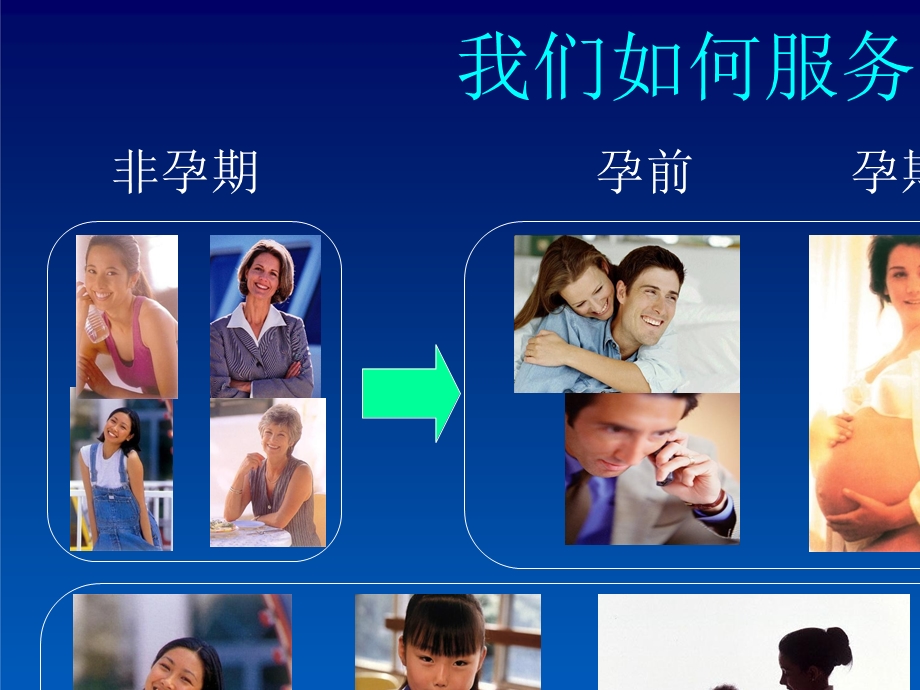 妇幼医院管理案例——妇幼保健学科体系建设策略.pptx_第2页