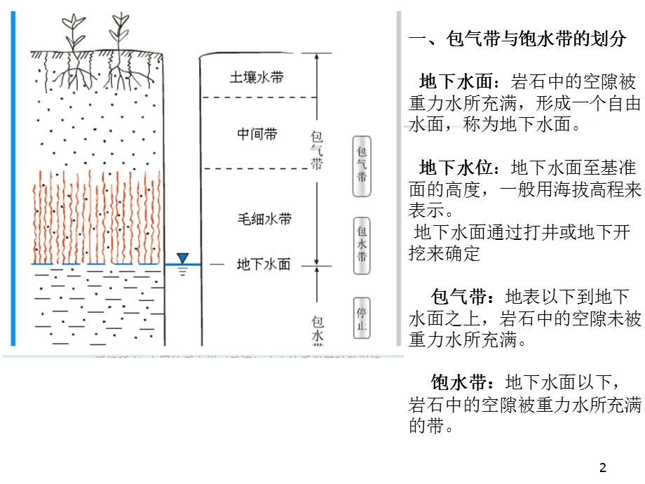 工程地质学课件第三章岩溶工程地质研究.ppt_第2页