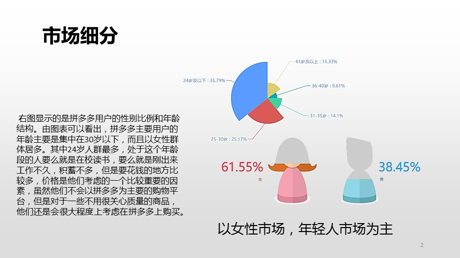 拼多多ppt课件.ppt_第2页