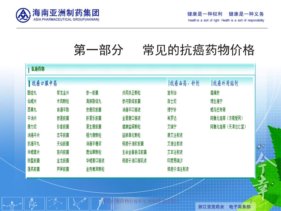 常见抗癌药物价格和生物免疫治疗简介培训课件.ppt_第2页