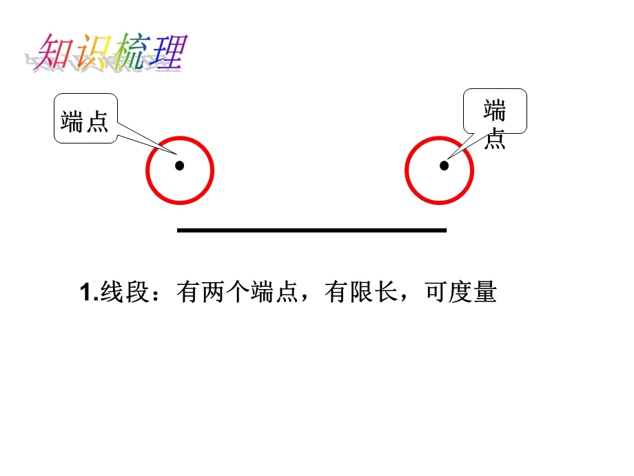 沪科版七年级数学上册课件：第4章直线与角复习.ppt_第3页