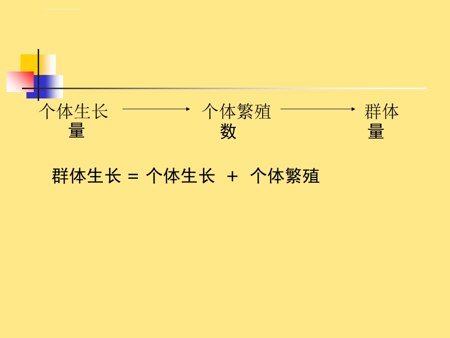 微生物的生长及控制ppt课件.ppt_第2页