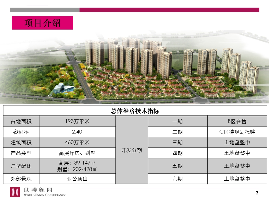 房地产策划复盘总结ppt课件.ppt_第3页