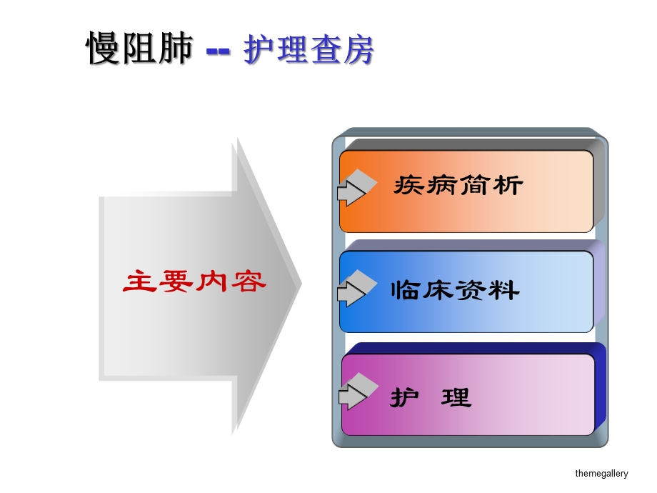 慢阻肺的护理查房精选课件.ppt_第2页