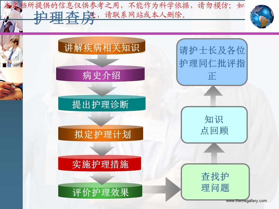 急性胰腺炎医疗护理查房汇总培训课件.ppt_第1页