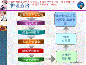 急性胰腺炎医疗护理查房汇总培训课件.ppt