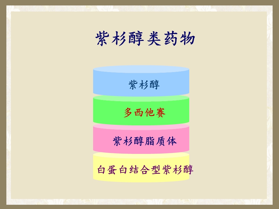 多西他赛首次应用的注意事项和过敏反应的处置培训课件.ppt_第2页