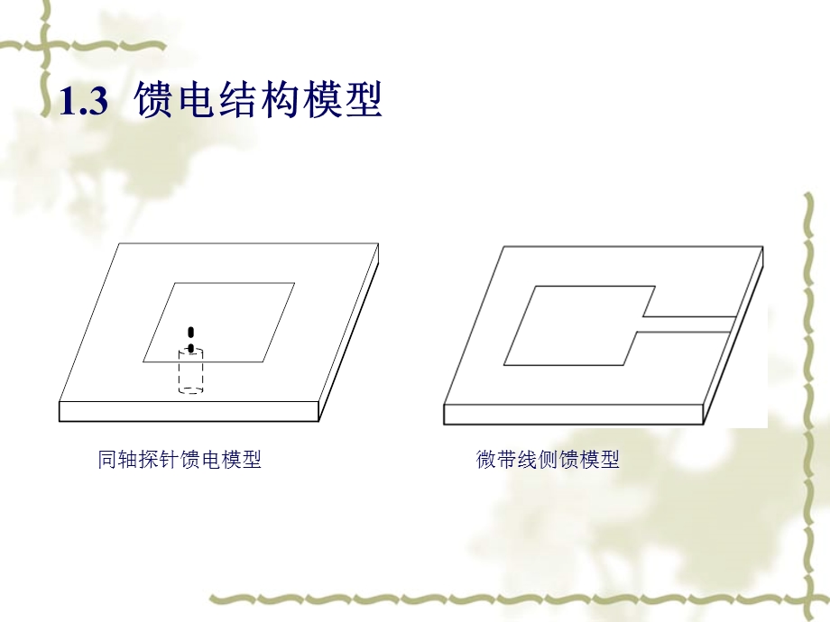 微带天线的历史与优缺点ppt课件.ppt_第3页