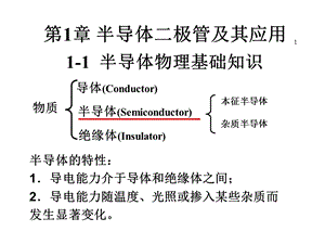 晶体二极管及其基本电路课件.ppt