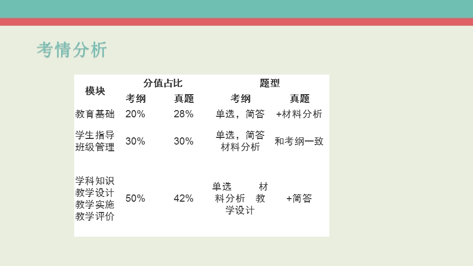 教育知识与能力小学完整版ppt课件.pptx_第2页