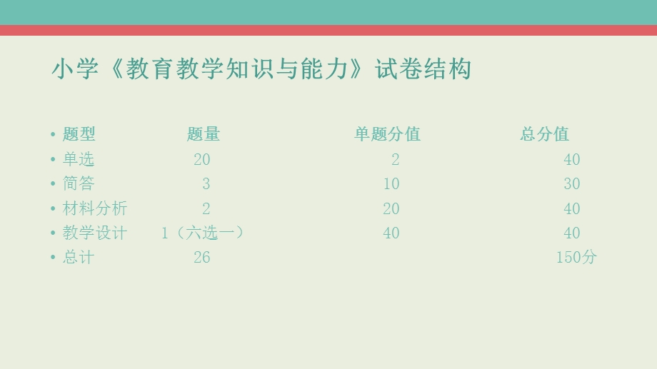 教育知识与能力小学完整版ppt课件.pptx_第3页