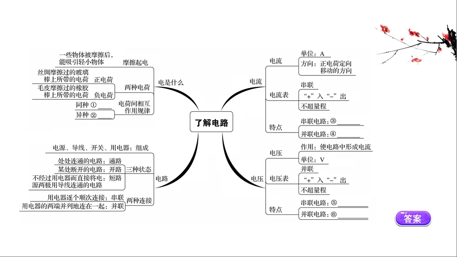 沪科版九年级物理期末复习课第十四章了解电路课件.ppt_第2页