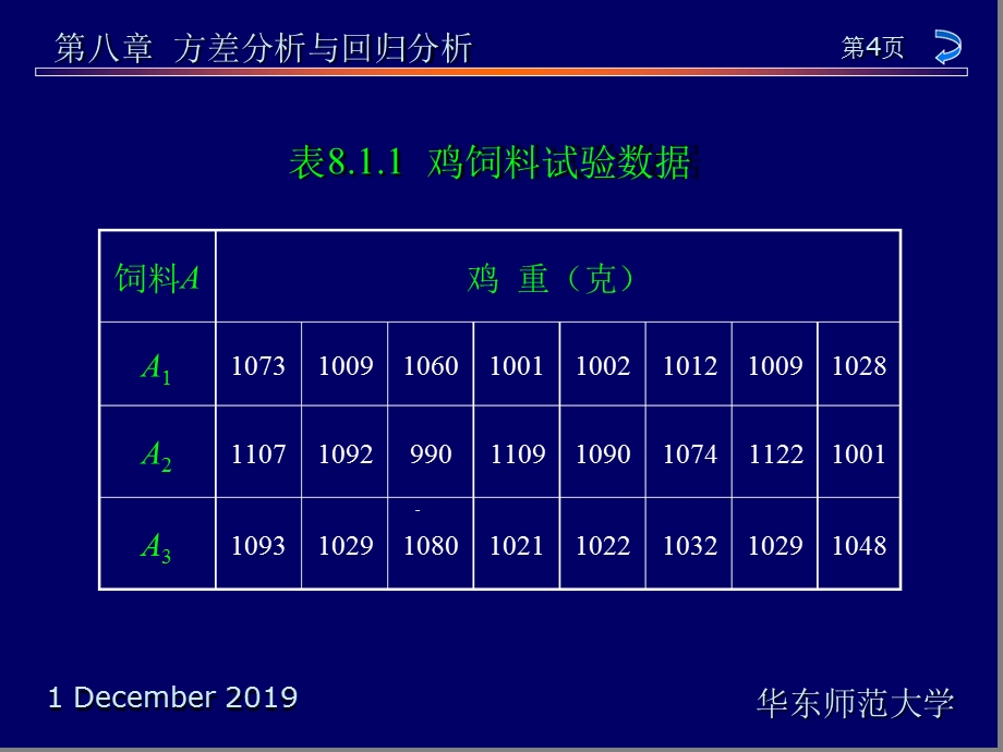 概率论与数理统计教程方差分析与回归分析课件.ppt_第3页