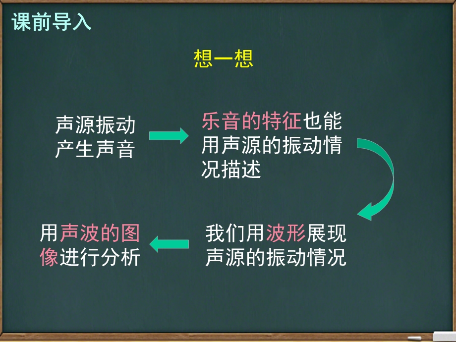 教科版初中物理八年级上册32乐音的三个特性(共30张)课件.ppt_第3页