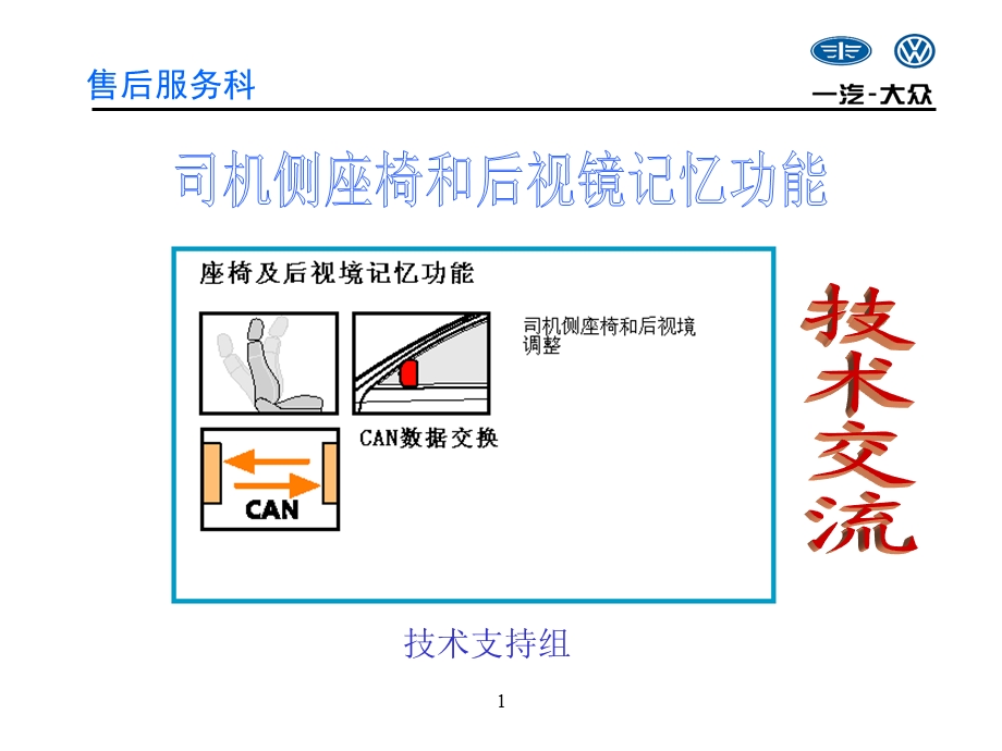 座椅记忆功能操作ppt课件.ppt_第1页