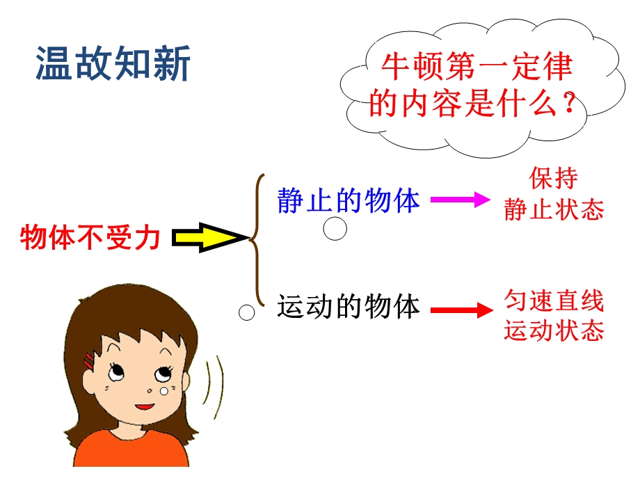 探究物体受力时怎样运动（新沪粤版）ppt课件.ppt_第2页